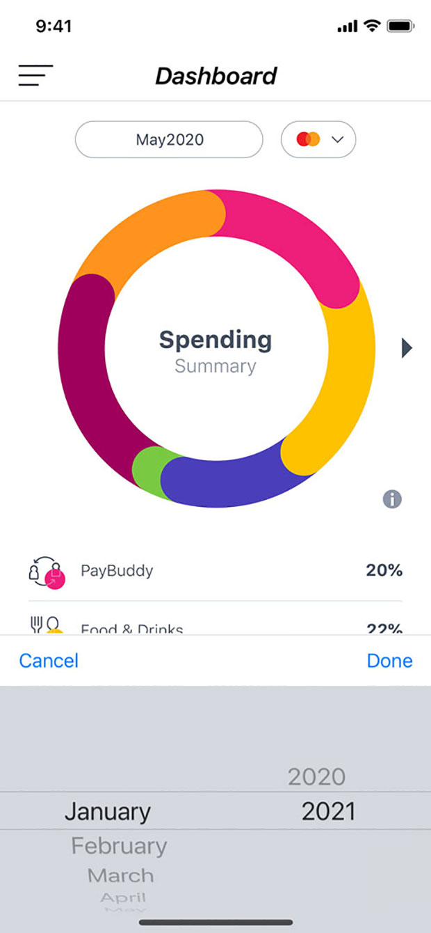 Dashboard - spending